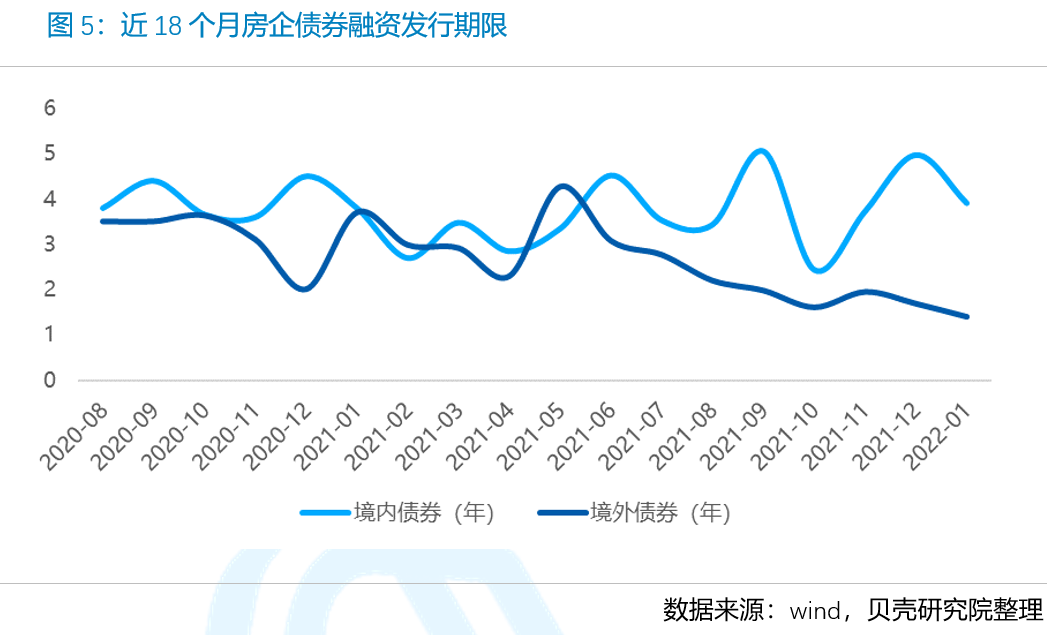 贝壳研究院