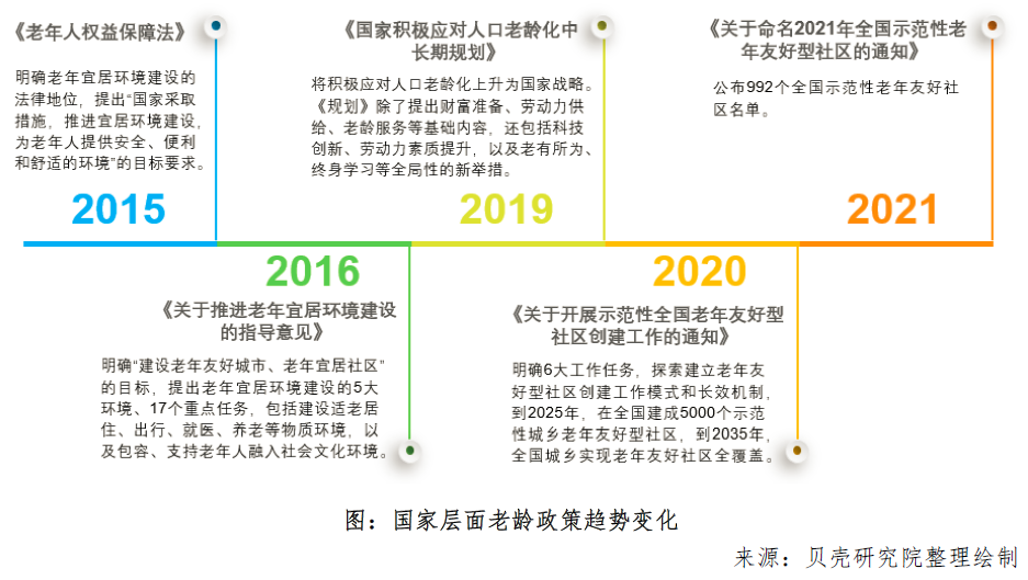 贝壳研究院