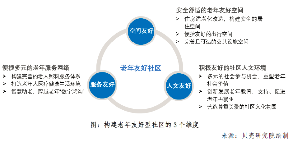 贝壳研究院