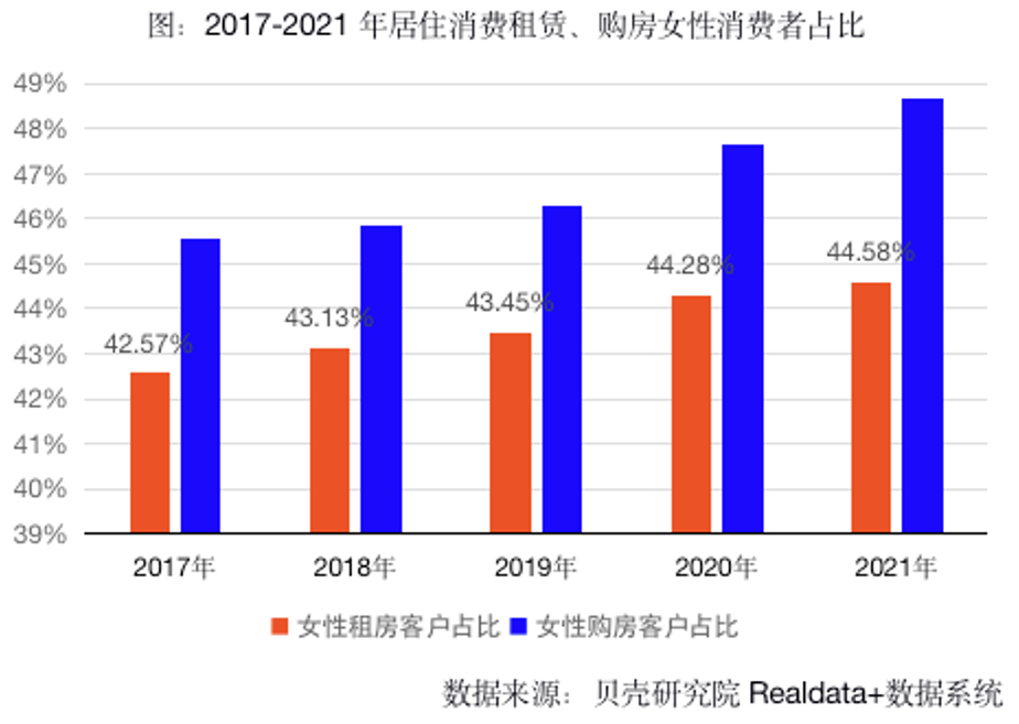 贝壳研究院
