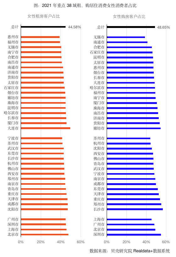 贝壳研究院