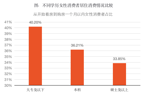 贝壳研究院