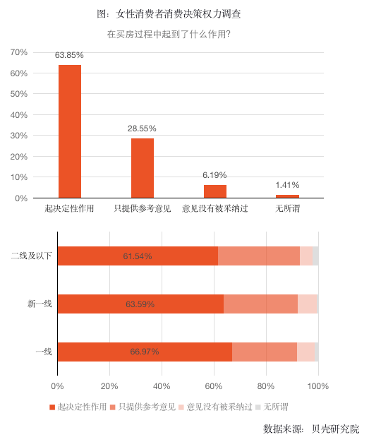 贝壳研究院