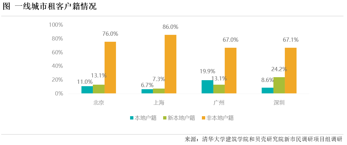 贝壳研究院
