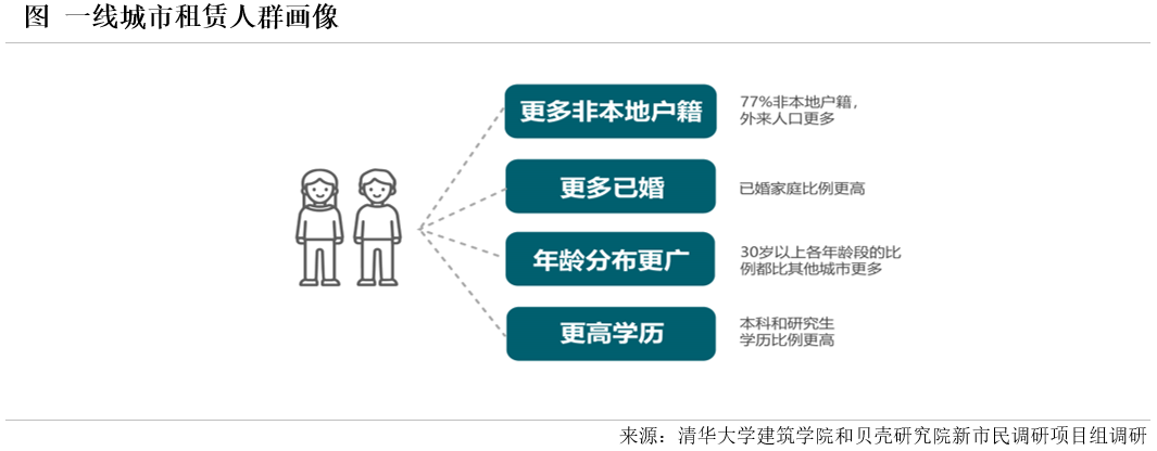 贝壳研究院