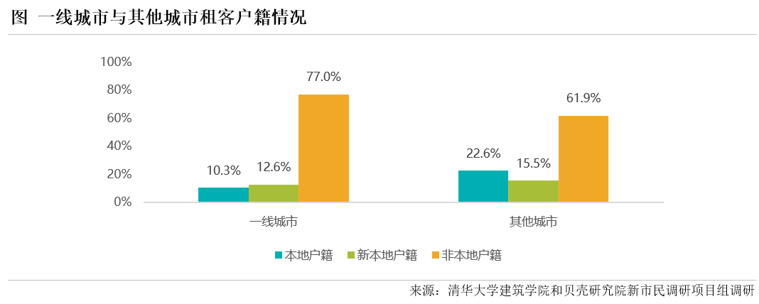 贝壳研究院