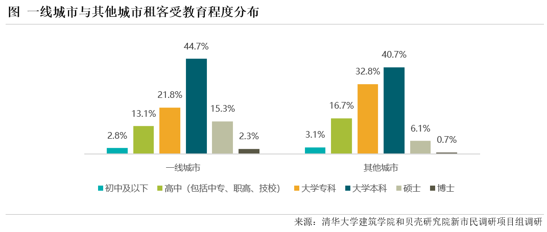 贝壳研究院