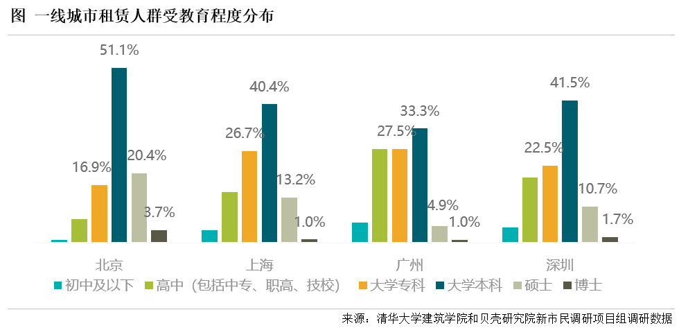 贝壳研究院