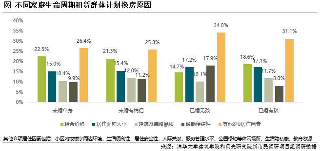 贝壳研究院