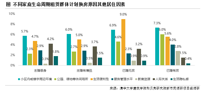 贝壳研究院