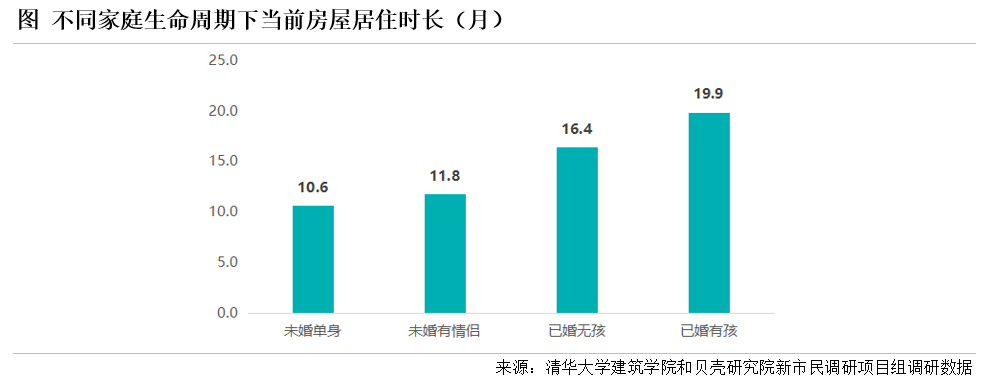 贝壳研究院