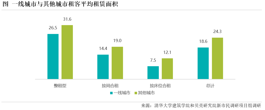 贝壳研究院