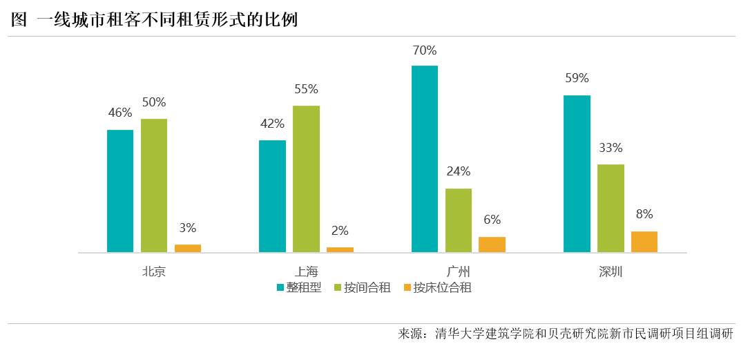 贝壳研究院
