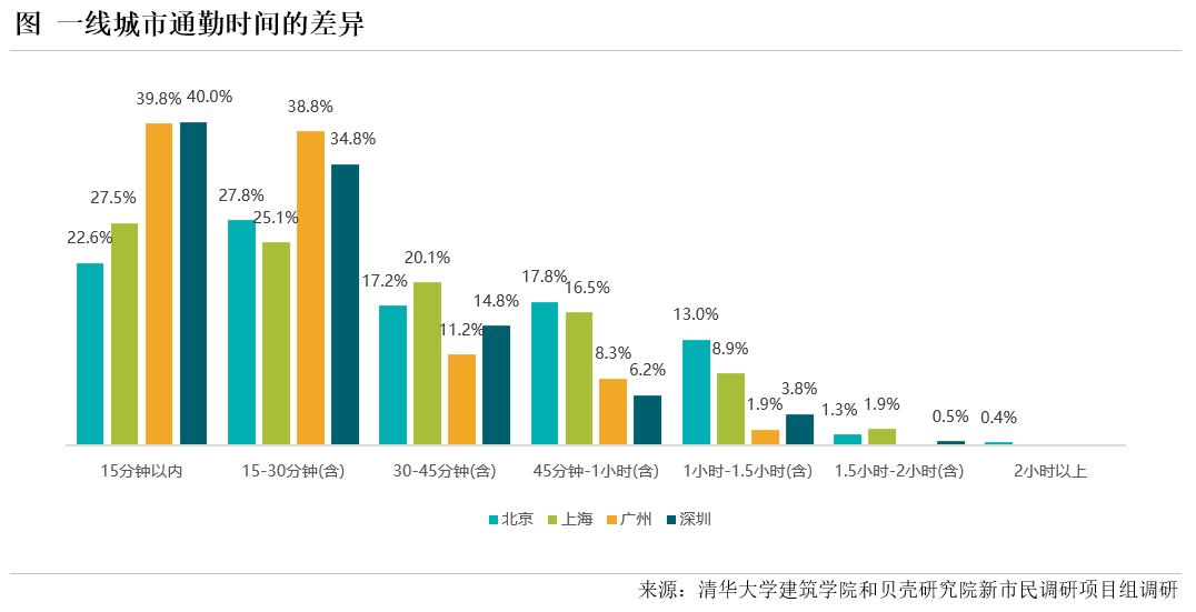 贝壳研究院
