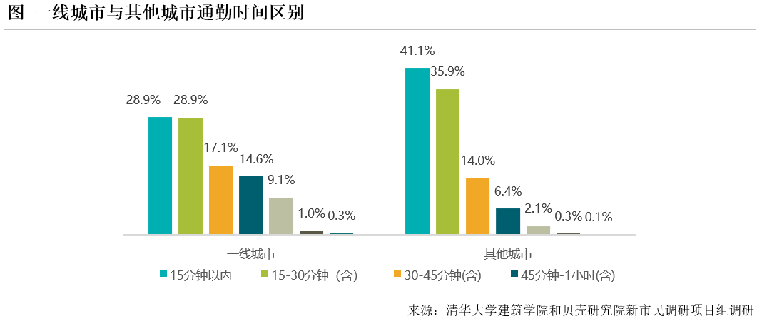 贝壳研究院
