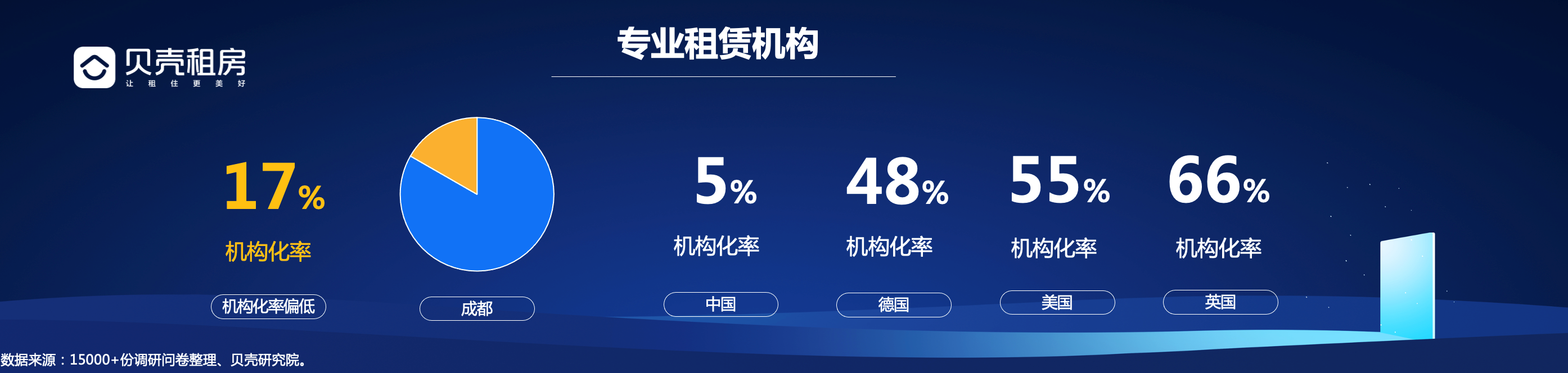 贝壳研究院