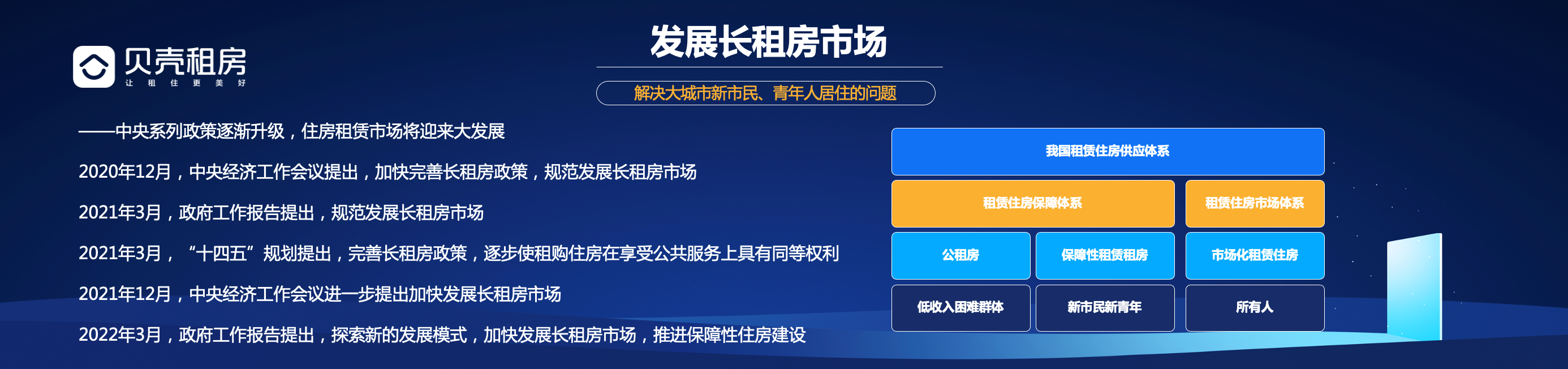 贝壳研究院