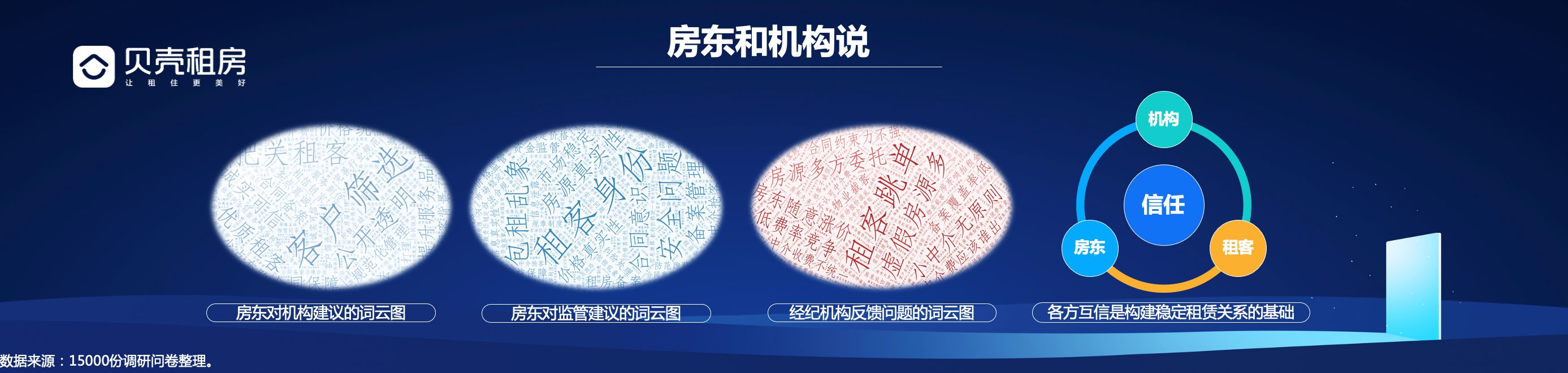 贝壳研究院