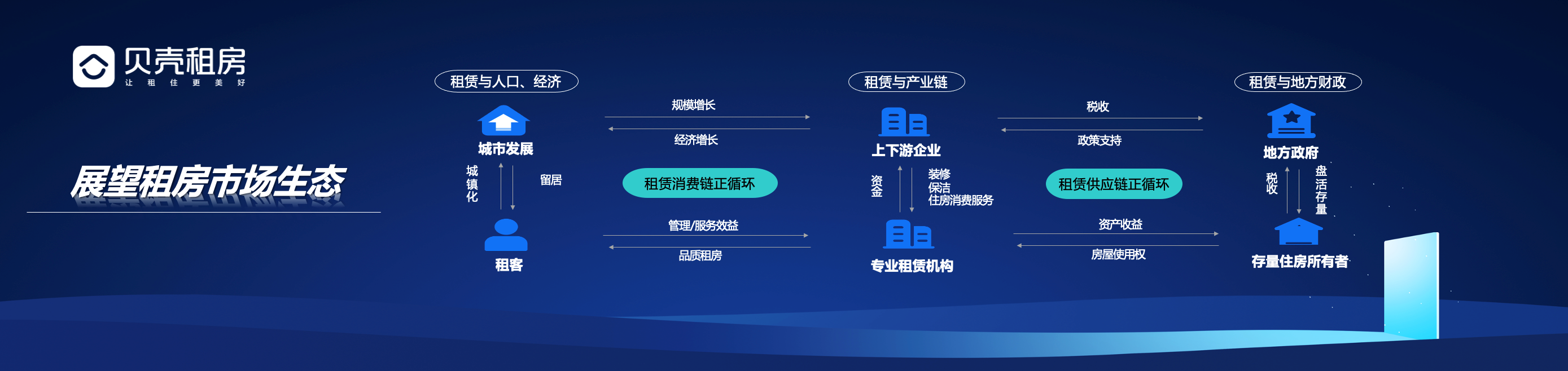 贝壳研究院