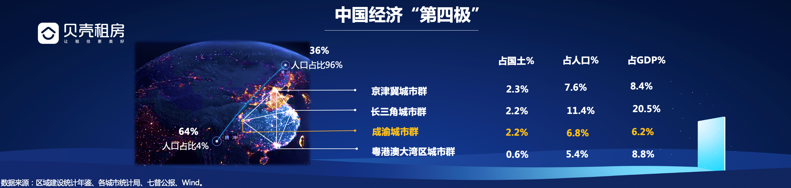 贝壳研究院