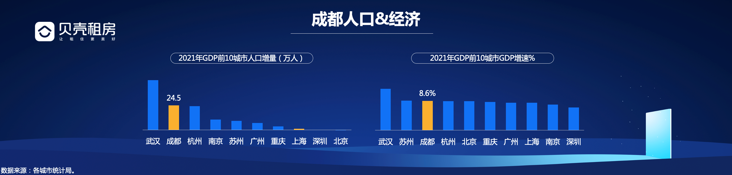 贝壳研究院