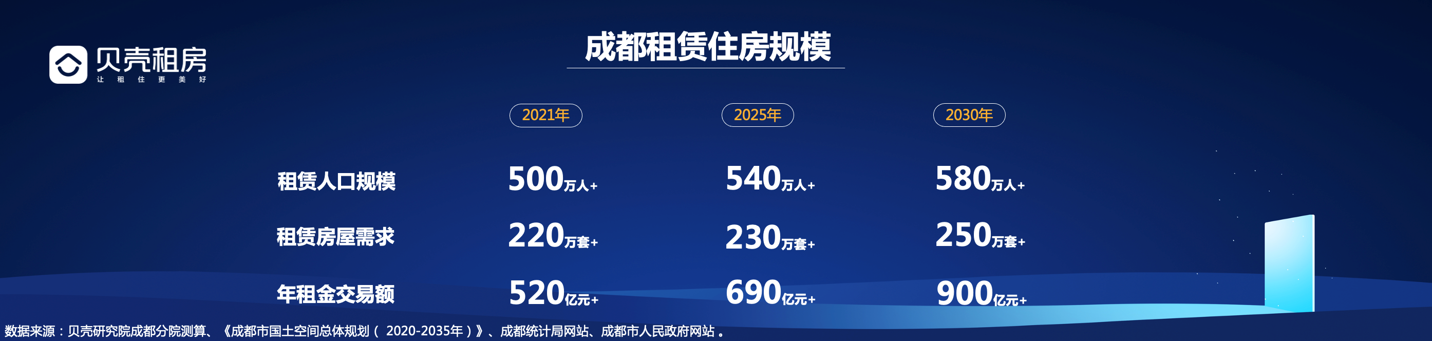 贝壳研究院