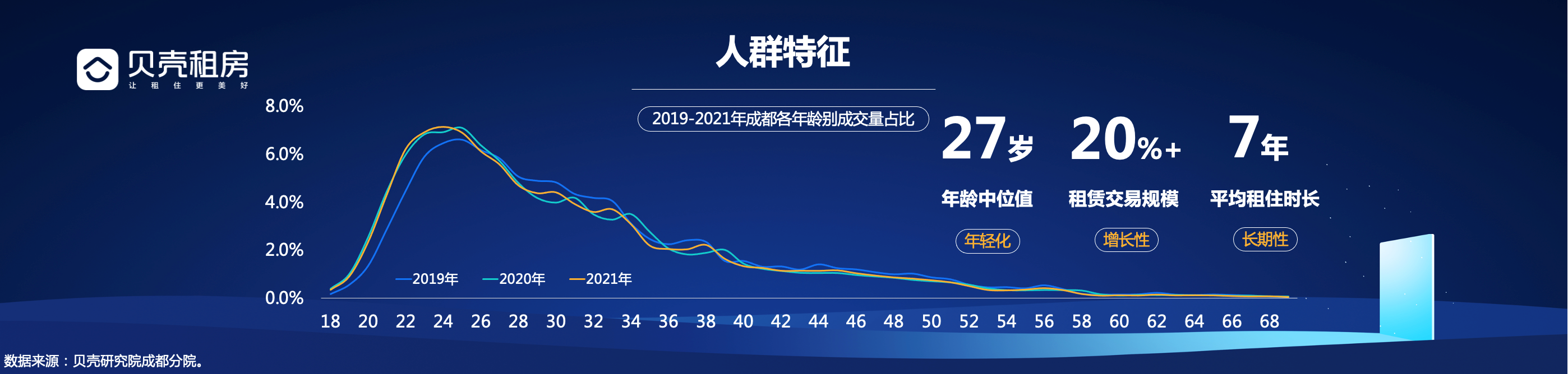 贝壳研究院