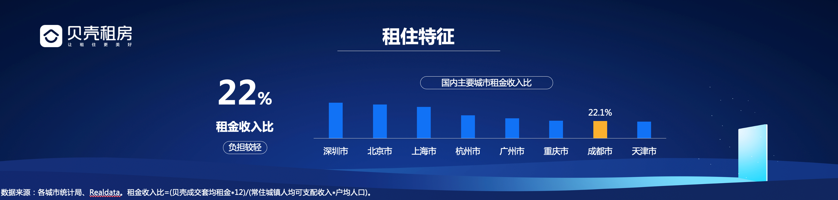贝壳研究院