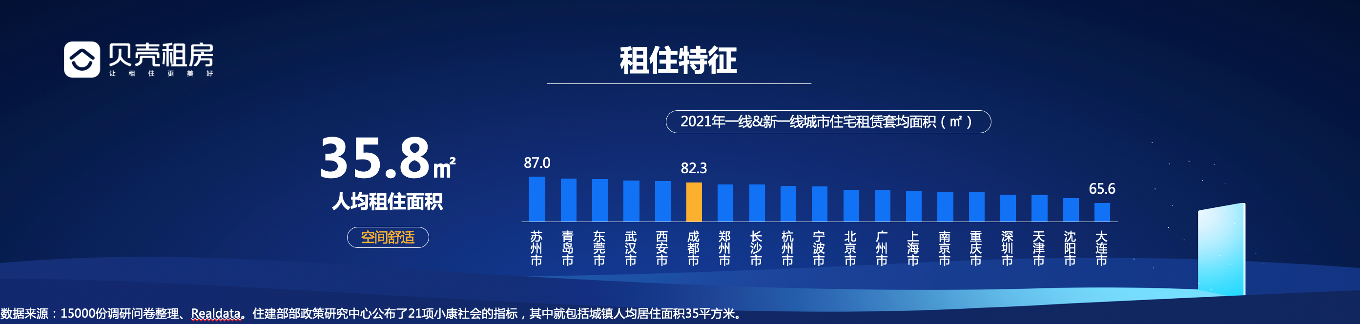 贝壳研究院