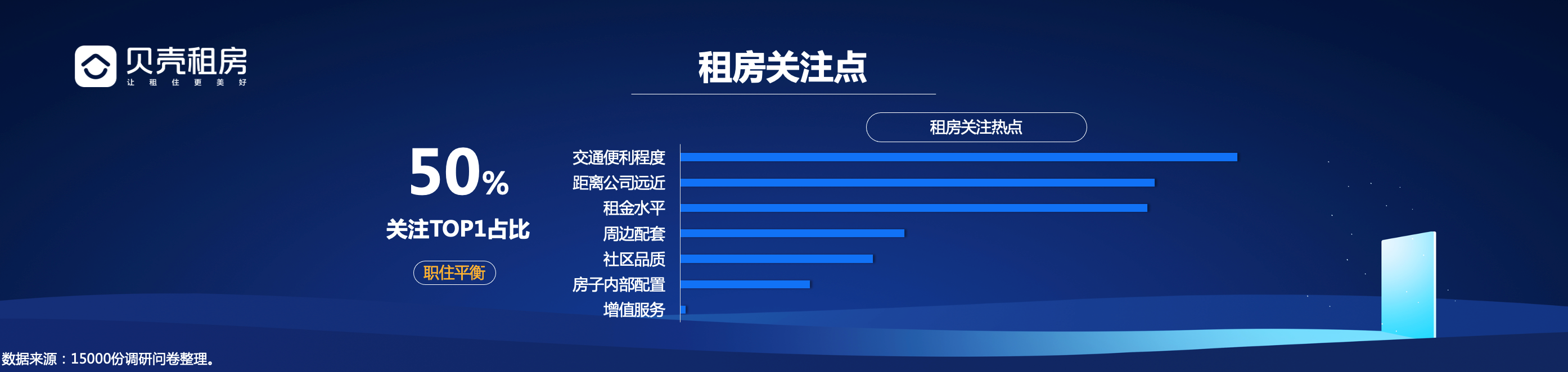 贝壳研究院