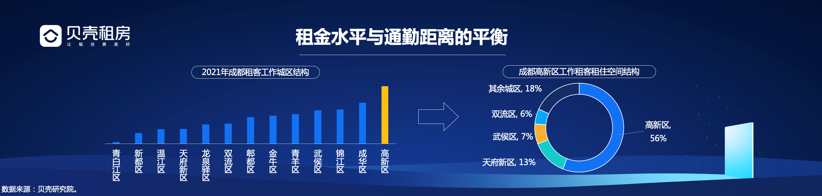 贝壳研究院