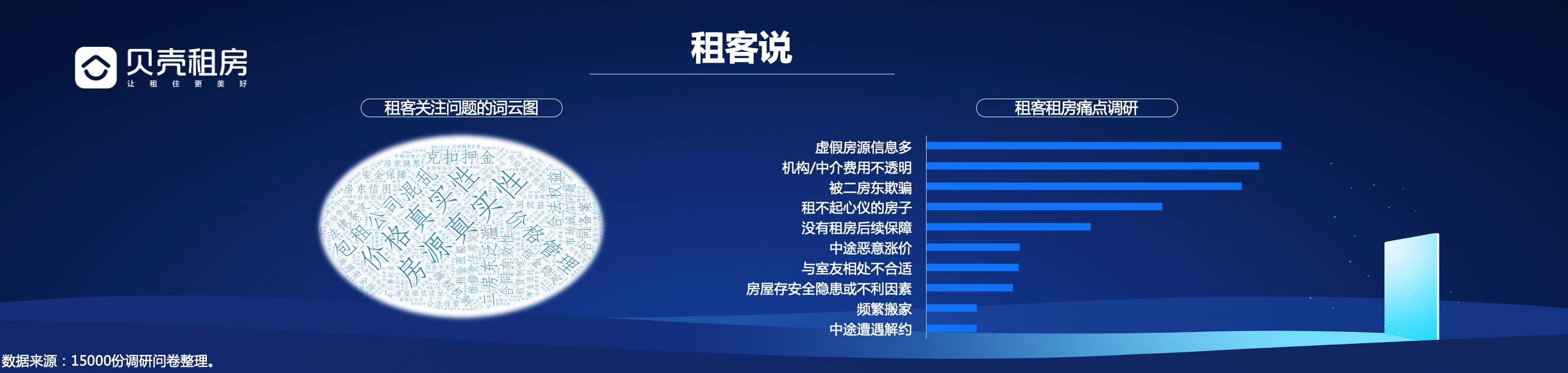 贝壳研究院
