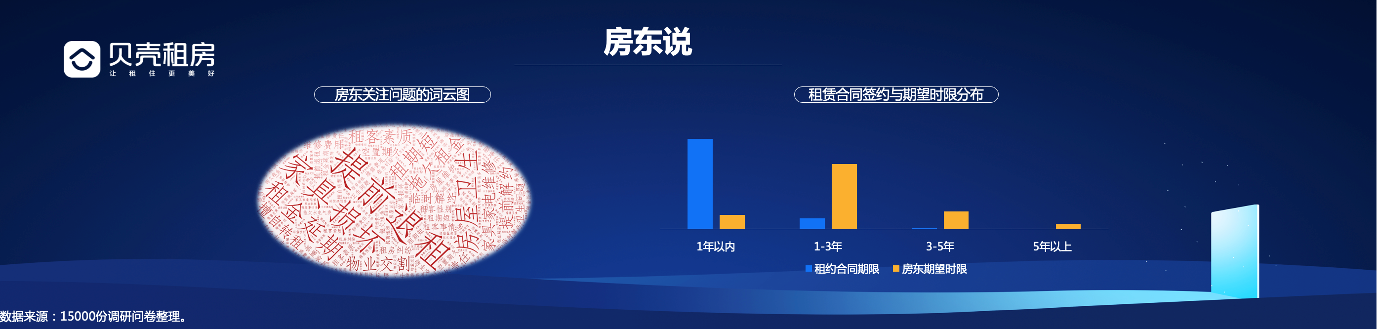 贝壳研究院