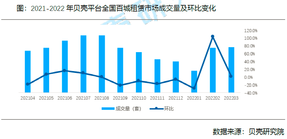 贝壳研究院