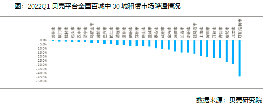 贝壳研究院