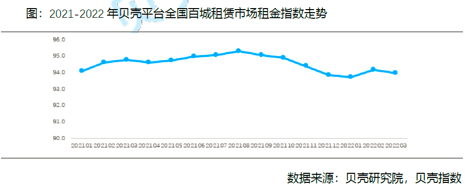 贝壳研究院