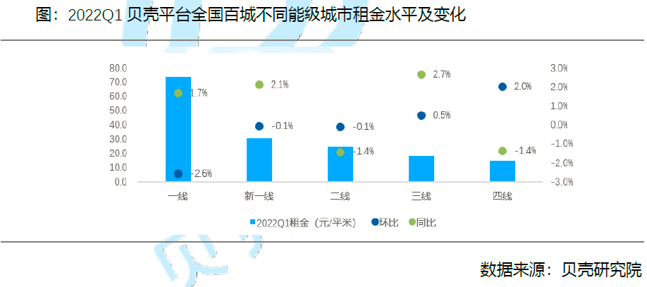 贝壳研究院