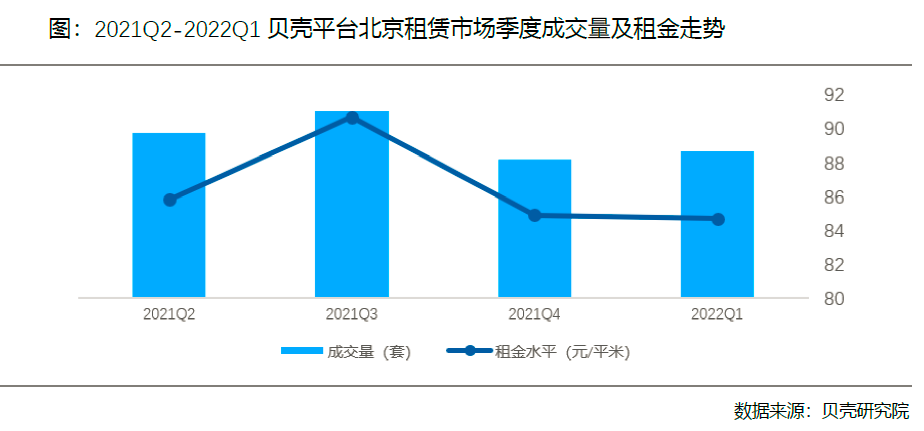 贝壳研究院