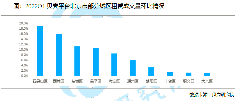 贝壳研究院