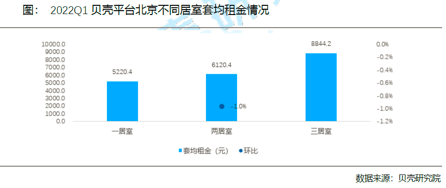 贝壳研究院