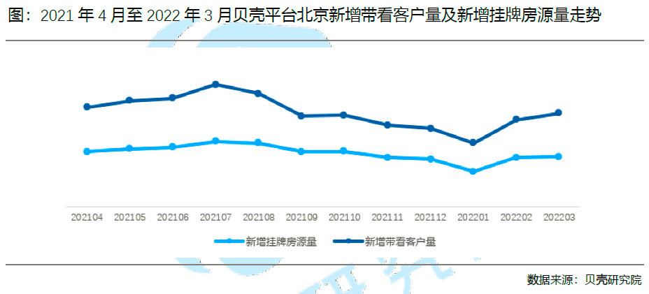 贝壳研究院