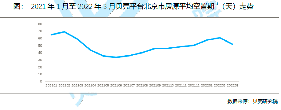 贝壳研究院