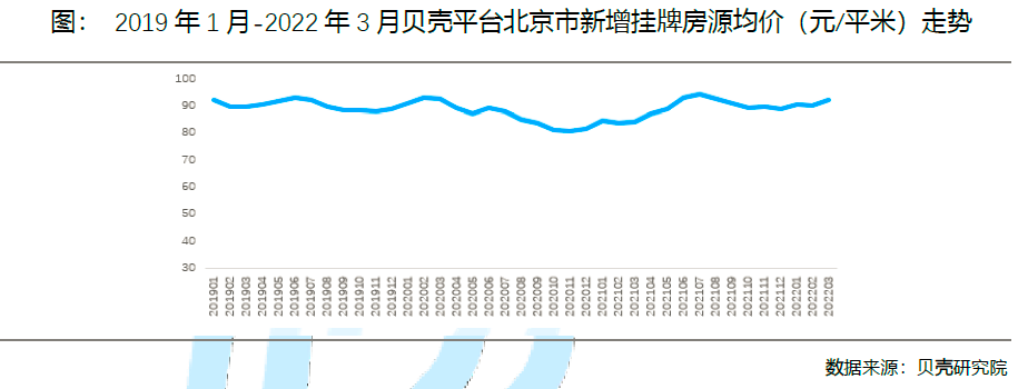 贝壳研究院