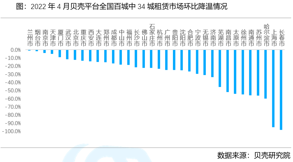 贝壳研究院