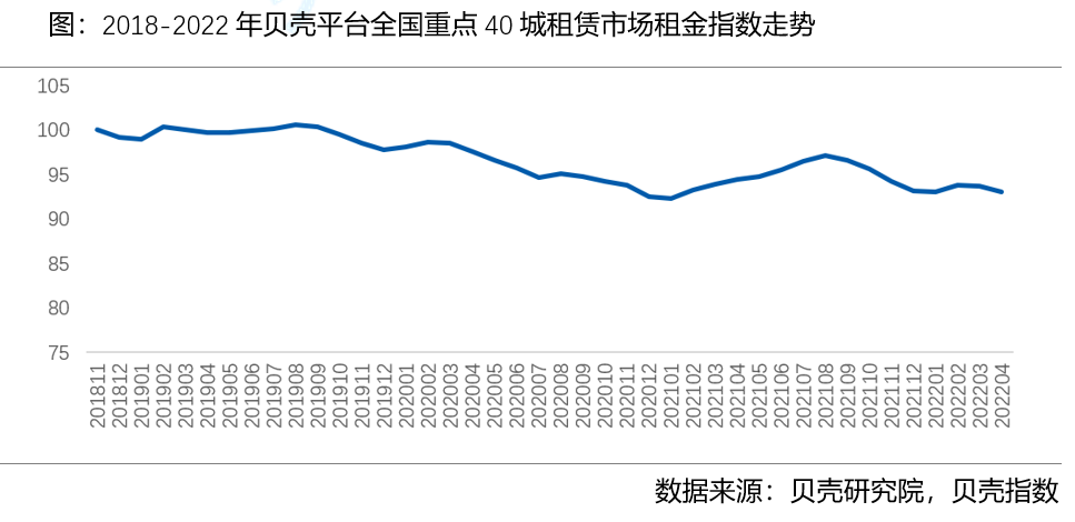 贝壳研究院