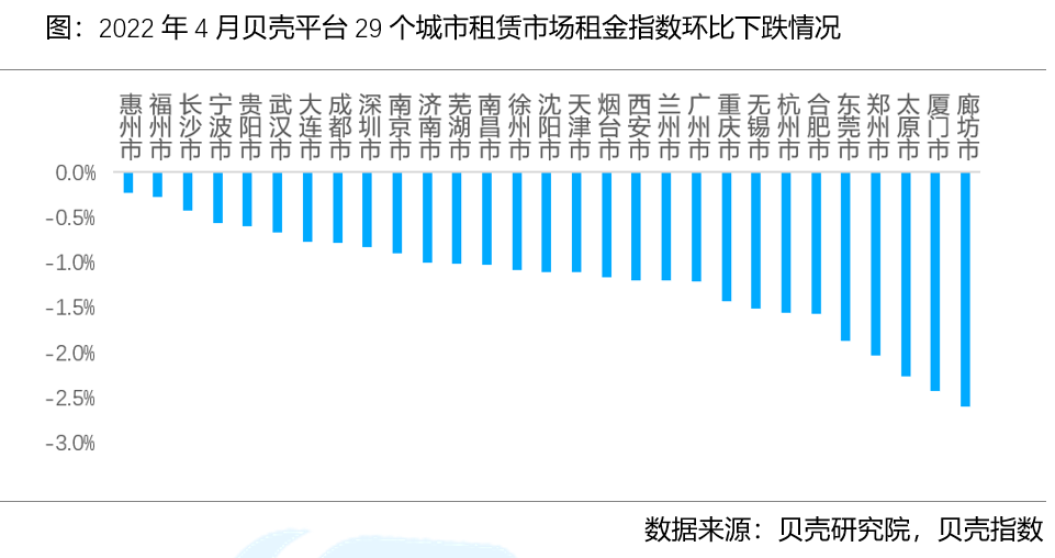 贝壳研究院