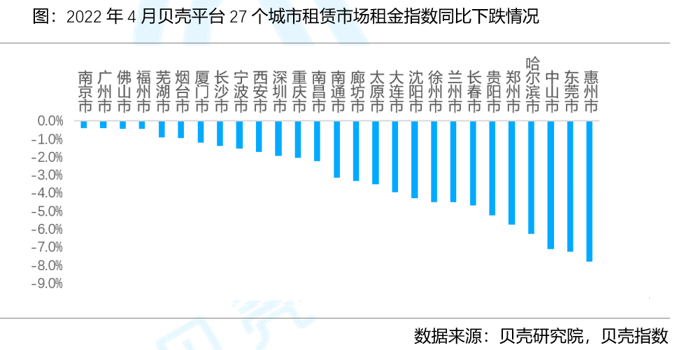 贝壳研究院