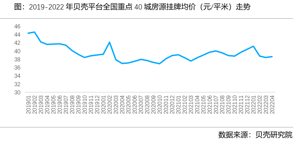 贝壳研究院