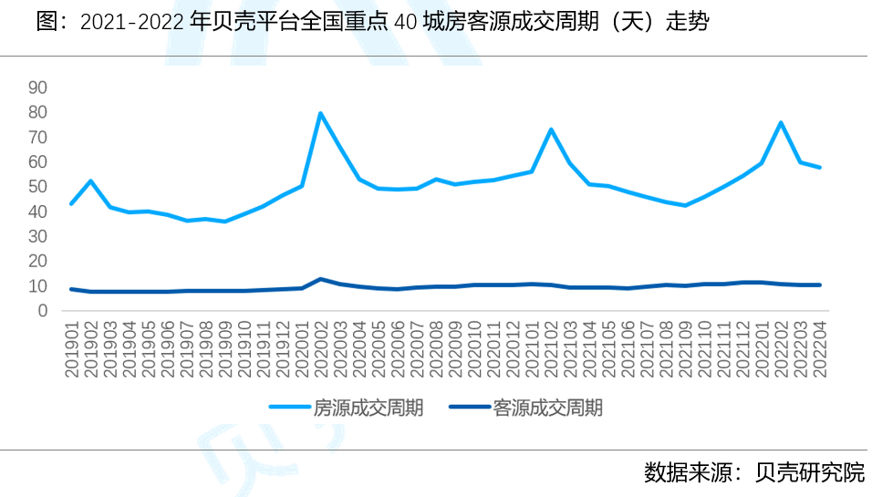 贝壳研究院
