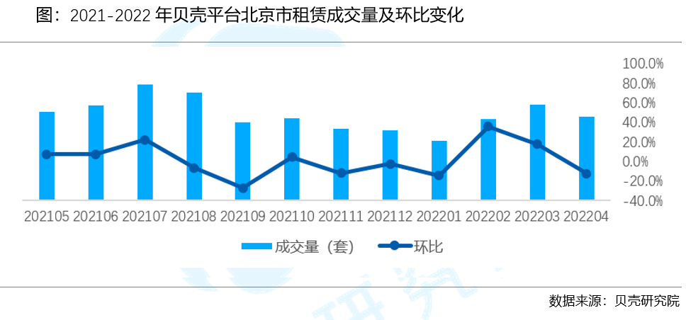 贝壳研究院